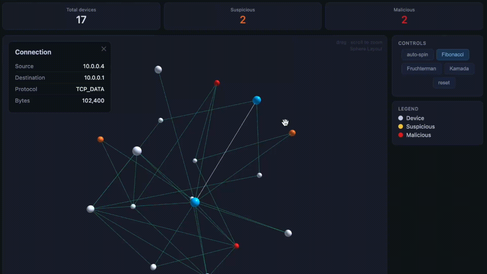 Insider fraud 3D visualization dashboard