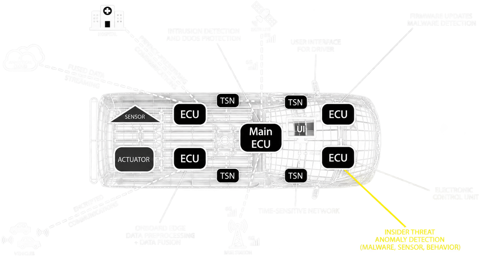 Top view of an ambulance image